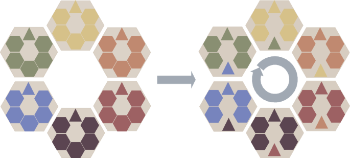 completion of assignment dga figure 3
