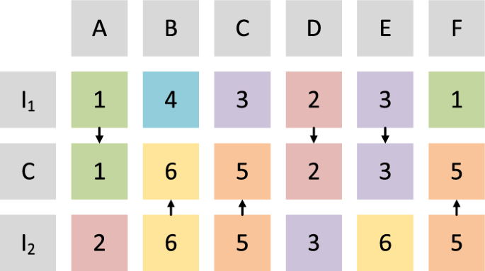 completion of assignment dga figure 4