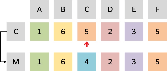 completion of assignment dga figure 5