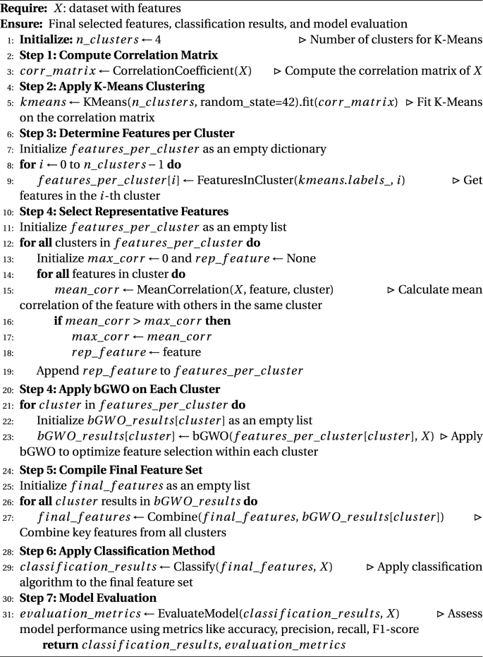A novel clustered-based binary grey wolf optimizer to solve the feature ...