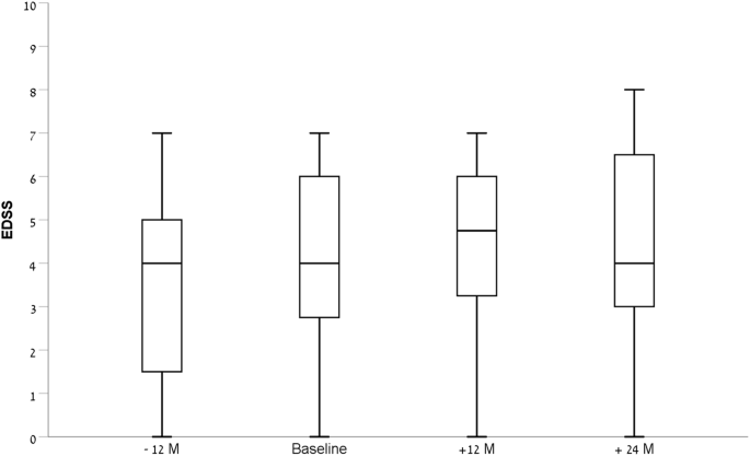 figure1