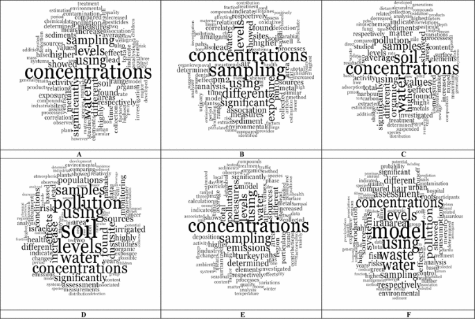 A Bibliometric Based Evaluation On Environmental Research In The Arab World Springerlink