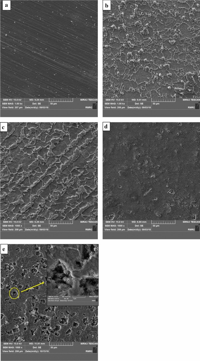 Graphene Oxide Silver Nanostructure As A Green Anti Biofouling Composite Toward Controlling The Microbial Corrosion Springerlink