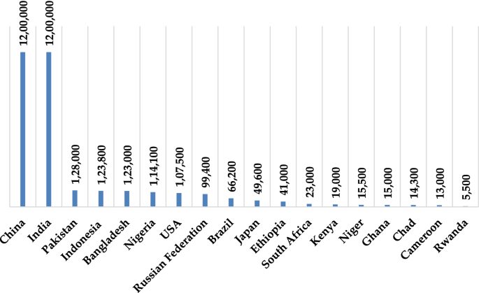 Coronavirus Pandemic Covid 19 And Its Natural Environmental Impacts Springerlink