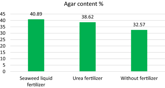 how to calculate ppm of liquid and dry fertilizer