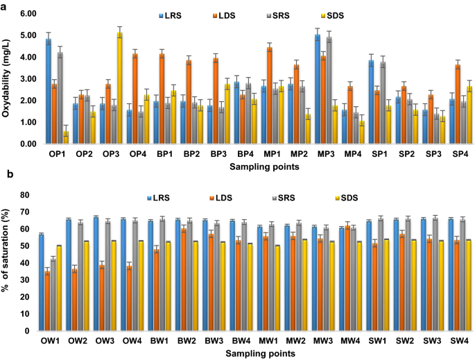 Biodiversity Of Microsporidian Spores In Groundwater Of The Center Region Of Cameroon Seasonality And Relationship To Ecological Factors Of The Medium Springerlink