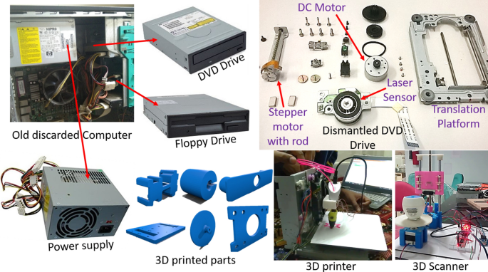 Development of a 3D printer–scanner hybrid from e-waste | SpringerLink