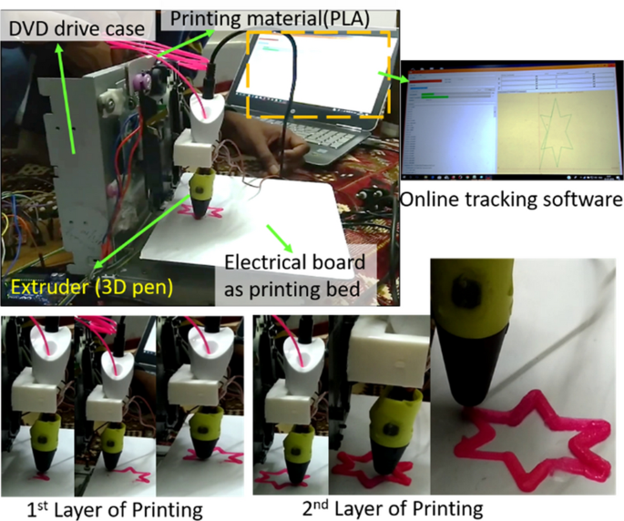 Development of a 3D printer–scanner hybrid from e-waste | SpringerLink