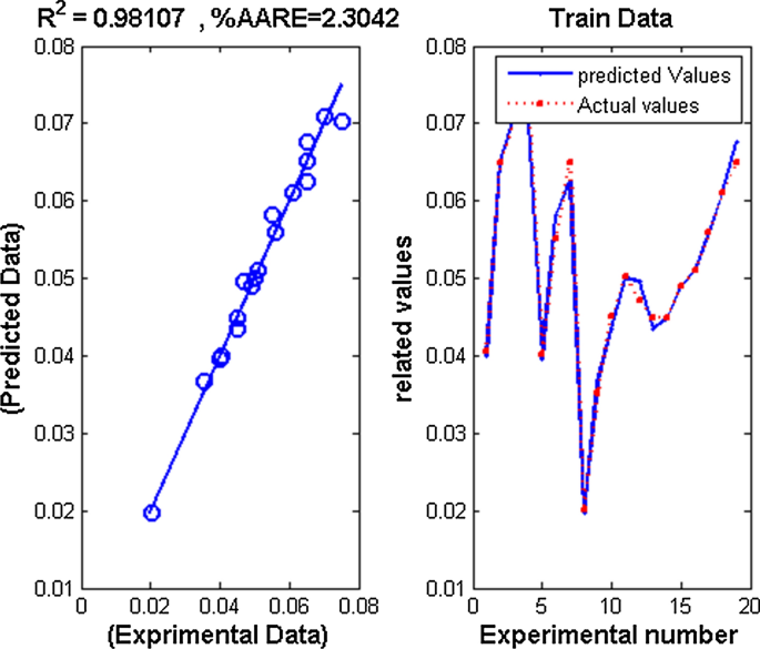 figure 17