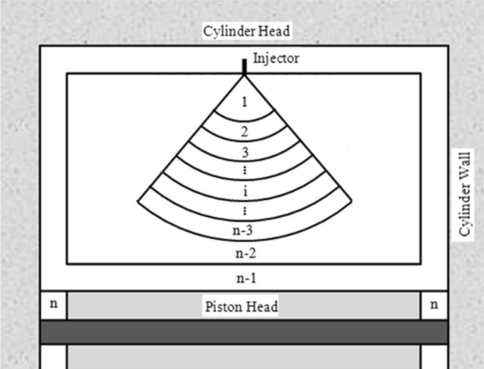 improvement-of-the-recoverable-waste-energy-and-reduction-of-the-exhaust-emissions-in-a-diesel-engine-through-the-water-injection-international-journal-of-environmental-science-and-technology for Free Printable Bracelet Sizer Cone Improvement of the recoverable waste energy and reduction of the exhaust emissions in a diesel engine through the water injection | International Journal of Environmental Science and Technology for Free Printable Bracelet Sizer Cone
