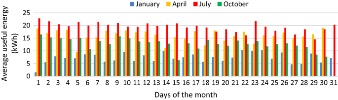 figure 15