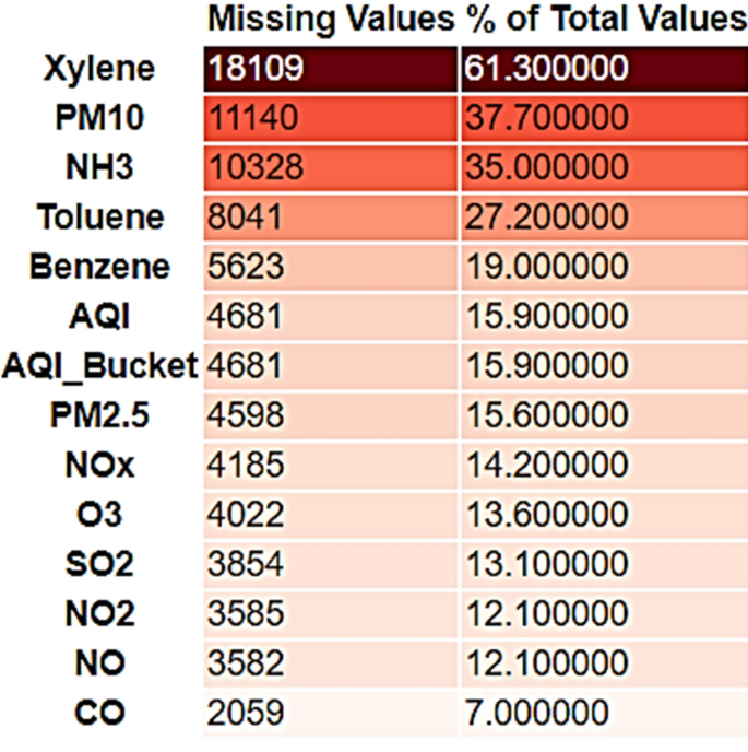 case study related to air pollution figure 2