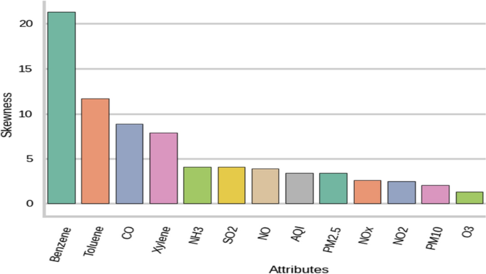 case study related to air pollution figure 4