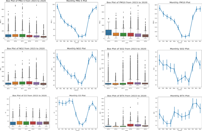 case study related to air pollution figure 9