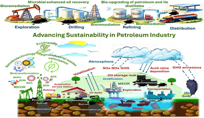 Vergleichsdiagramm der Leistung von mobilen Casino-Apps, zeigt Ladezeiten und Stabilität unter Last.
