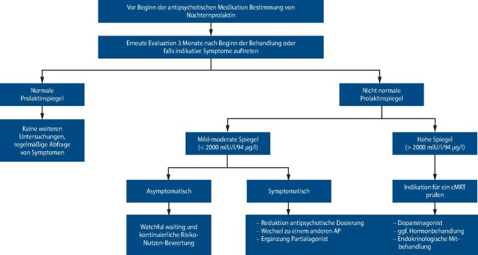 dsip nebenwirkungen 💤 DSIP – Schlaf verbessern ohne länger zu schlafen? Das Delta  Sleep-Inducing Peptide (DSIP) ist kein klassisches Schlafmittel – sondern  ein modulierendes Neuropeptid, das gezielt in die Schlafarchitektur  eingreift, ohne die Gesamtschlafdauer main image 0