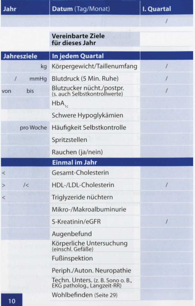 Sinn Und Zweck Des Diabetes Passes Springerlink Marcumar drug & pharmaceuticals active ingredients names and forms, pharmaceutical companies. sinn und zweck des diabetes passes