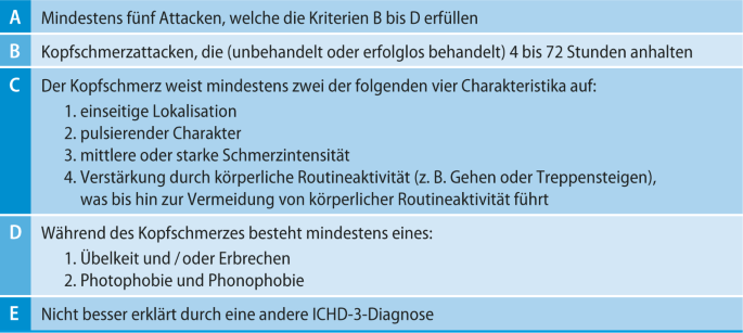 Migräne — Therapie im Wandel | SpringerLink