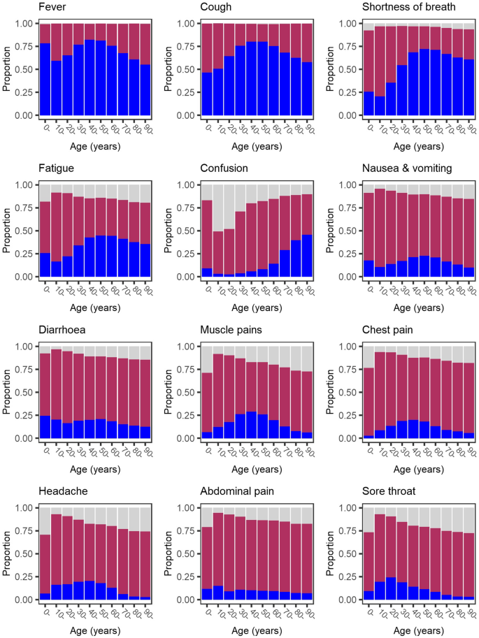 ISARIC-COVID-19 dataset: A Prospective, Standardized, Global Dataset of  Patients Hospitalized with COVID-19