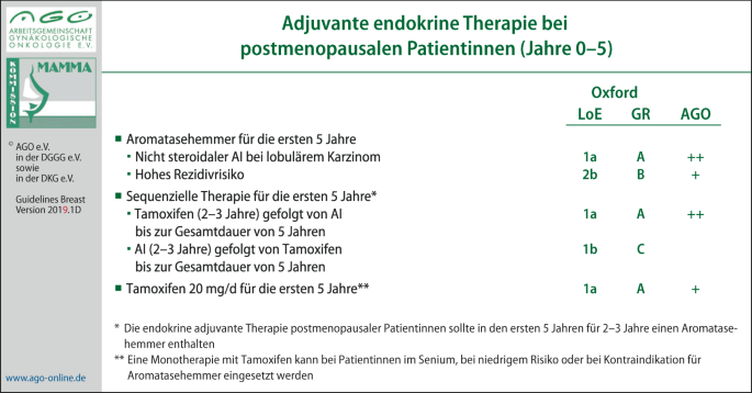3 Kinds Of Gonadotropin kaufen : Which One Will Make The Most Money?
