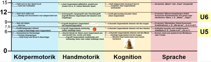 Grenzsteine Der Entwicklung Springerlink