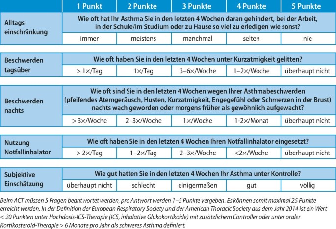 Verliere nie wieder dein nimmt jeder bodybuilder steroide