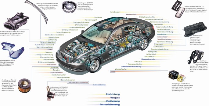 Systeme Zum Abdichten Kleben Und Vergiessen Losungen Fur Die Automobilindustrie Springerlink