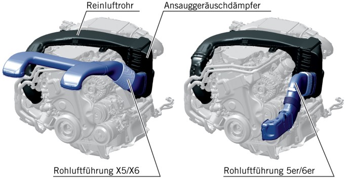 Der Neue Sechszylinder-Dieselmotor von BMW mit Drei Turboladern |  SpringerLink