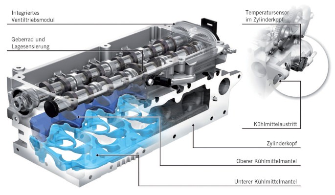 Der Modulare Dieselmotoren-Baukasten von Volkswagen | SpringerLink