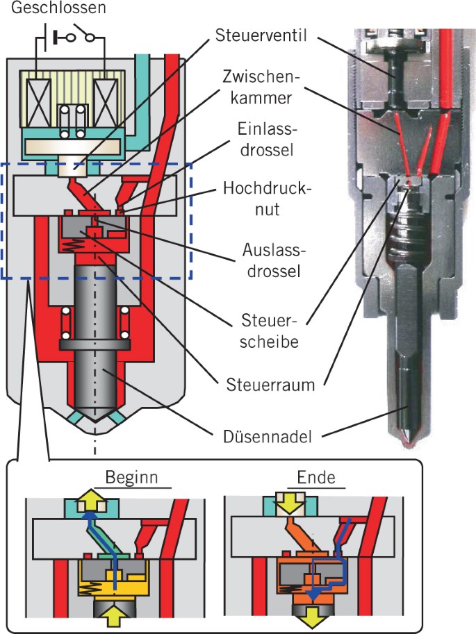 Der Neue Diesel-Magnetventil-Injektor von Denso | SpringerLink