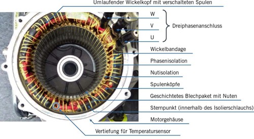 Der Elektrische Antriebsbaukasten Von Volkswagen Springerlink