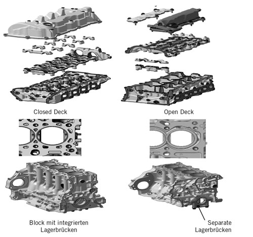 Der Neue 1 6 L Dieselmotor Von Honda Springerlink