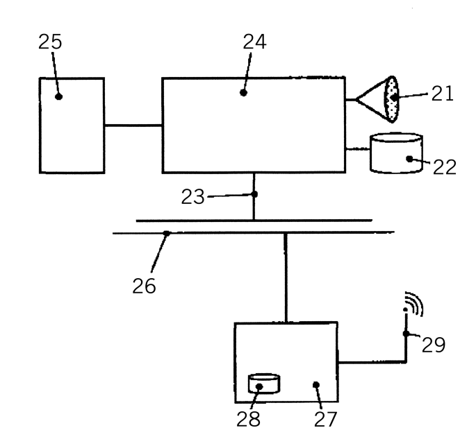 figure c