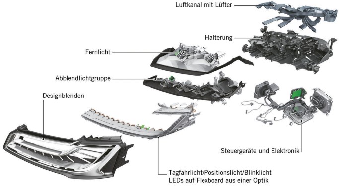Matrix-LED-Scheinwerfer von Audi | SpringerLink