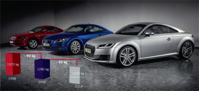 Karosseriestruktur des neuen Audi TT | SpringerLink