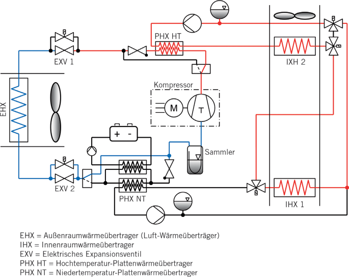 Traktionsbatterie als Wärmespeicher im Kältemittelkreis eines  Elektrofahrzeugs | SpringerLink
