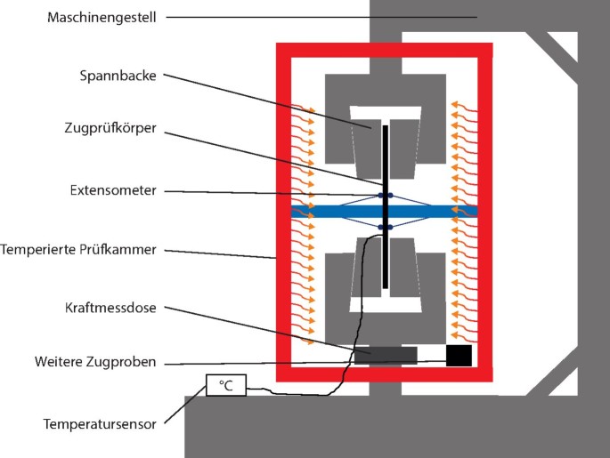 Einfluss Der Alterung Auf Phenolharzformmassen Springerlink