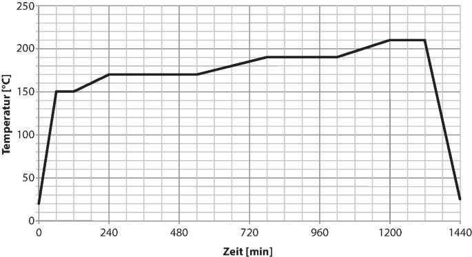 Einfluss Der Alterung Auf Phenolharzformmassen Springerlink
