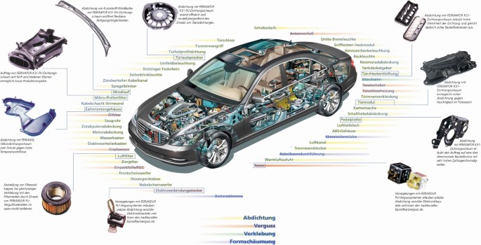 Systeme zum Abdichten, Kleben und Vergießen - Lösungen für die  Automobilindustrie | SpringerLink