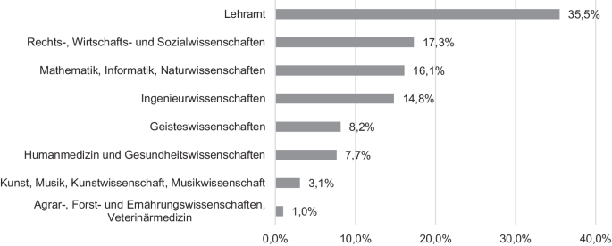 Mädchen Wird Von Ihrem Master über Ihre Webcam Kontrolliert Mädchen Wird Von Ihrem Master über Ihre Webcam Kontrolliert
