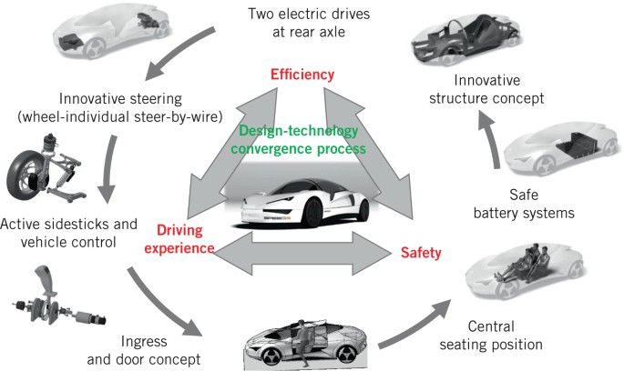 electric car body design concept electric car body design concept