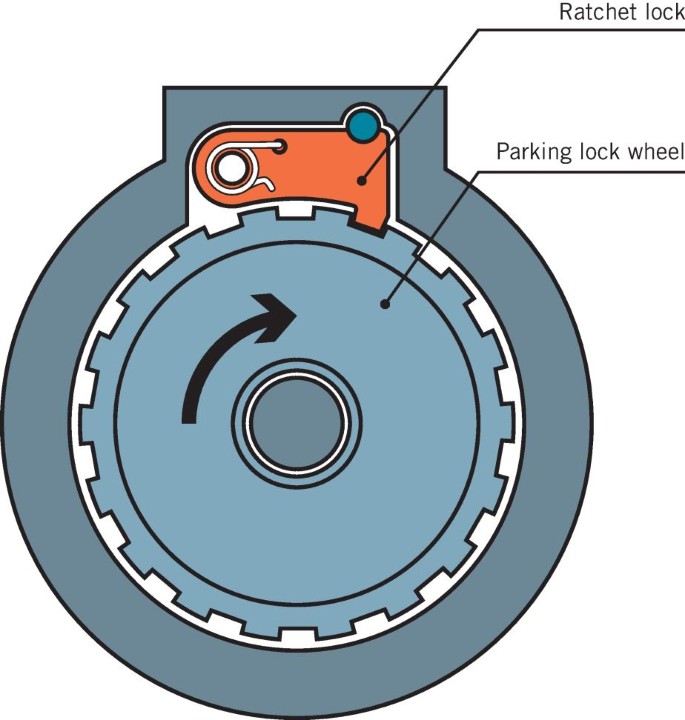 Strength Testing of Parking Lock Mechanisms in Car Transmissions |  SpringerLink