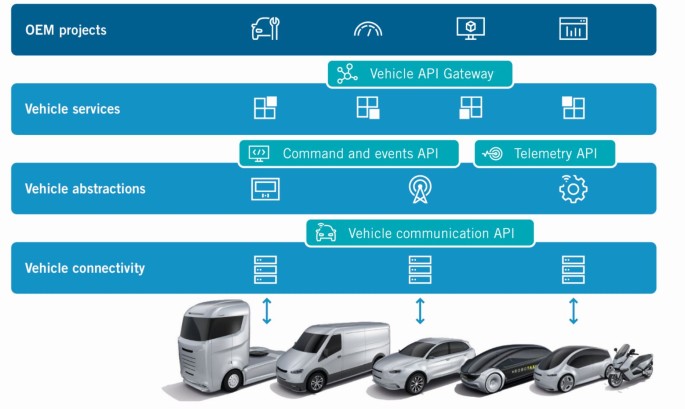 Mobility 4 0 On The Road Toward Mobility Services Springerlink