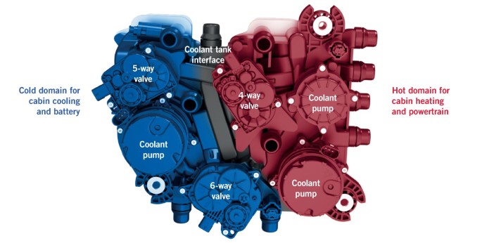 Highly Integrated Thermal Management for Electric Vehicles | ATZ ...