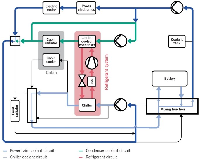 Highly Integrated Thermal Management for Electric Vehicles | ATZ ...