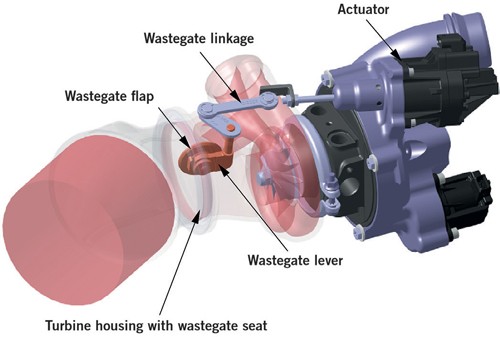 Simulation of Turbocharger Wastegate Dynamics | SpringerLink