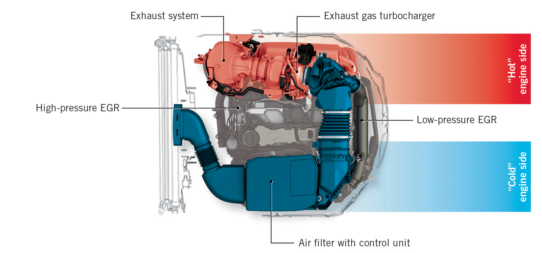 OM 654 — Launch of a New Engine Family by Mercedes-Benz | SpringerLink