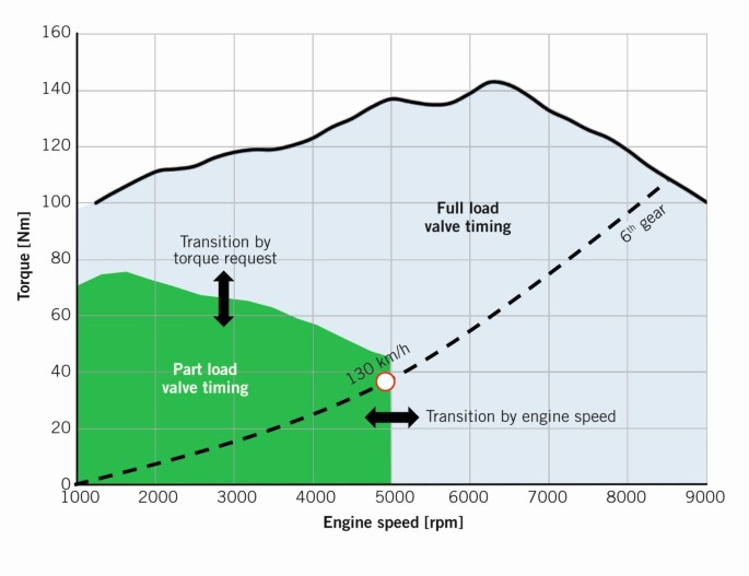 38313_2019_6_Fig5_HTML.jpg