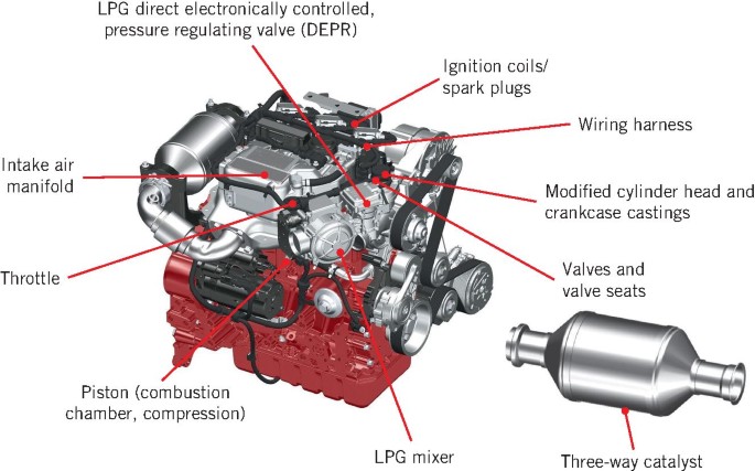 Deutz New Three Cylinder Gas Engine Springerlink