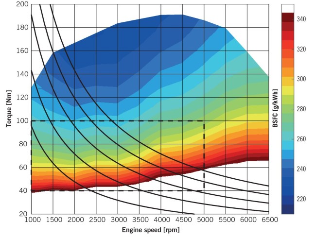 Engine power and speed map. Solid line indicates power curve. Dashed